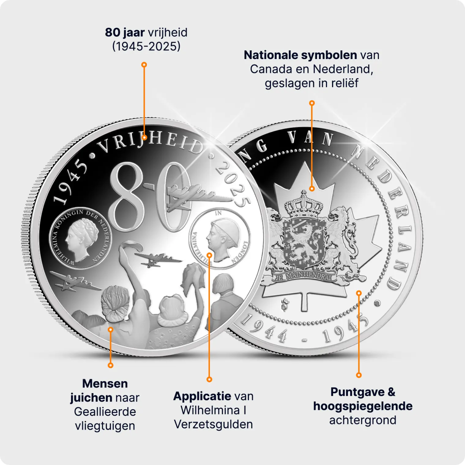 80 jaar Vrijheid Herdenkingsuitgifte details